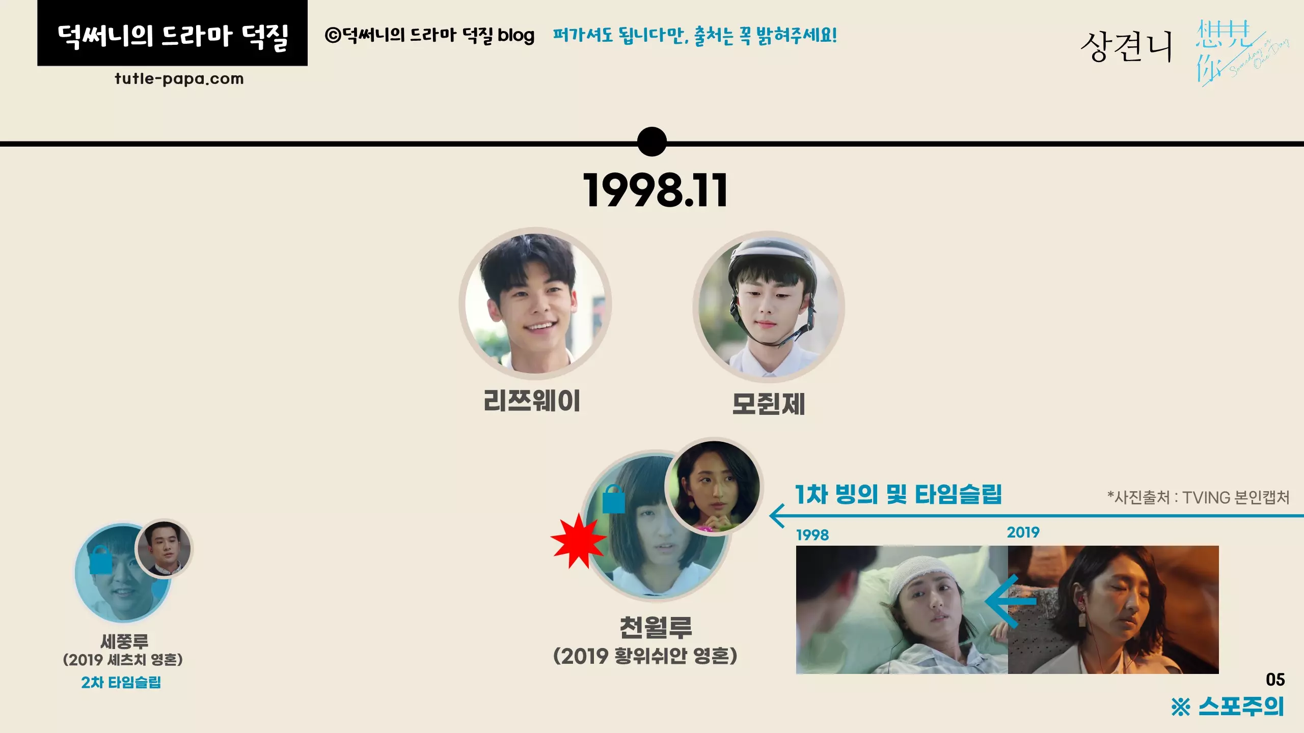 타임라인 설명 및 결말 해석 1차 타임슬립