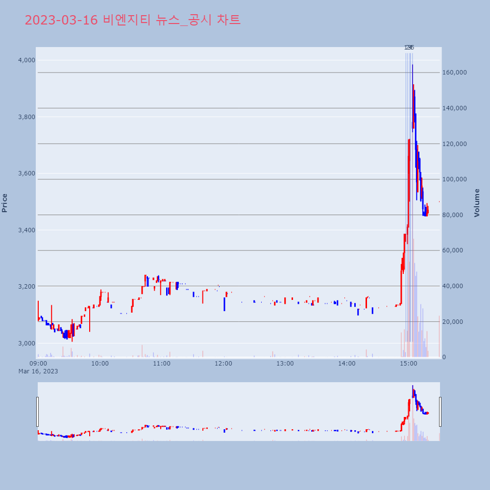 비엔지티_뉴스공시차트