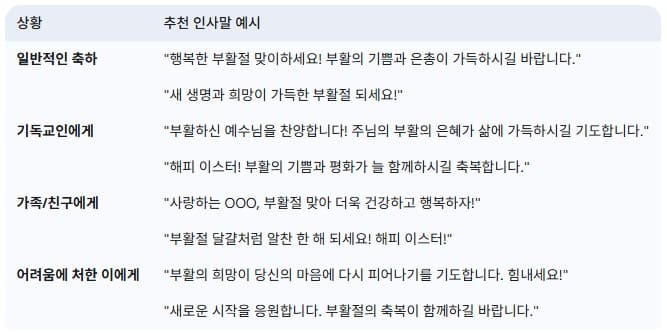 상황별-부활절-인사말-예시