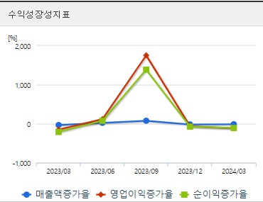 우리기술 주가 성장성 (0823)