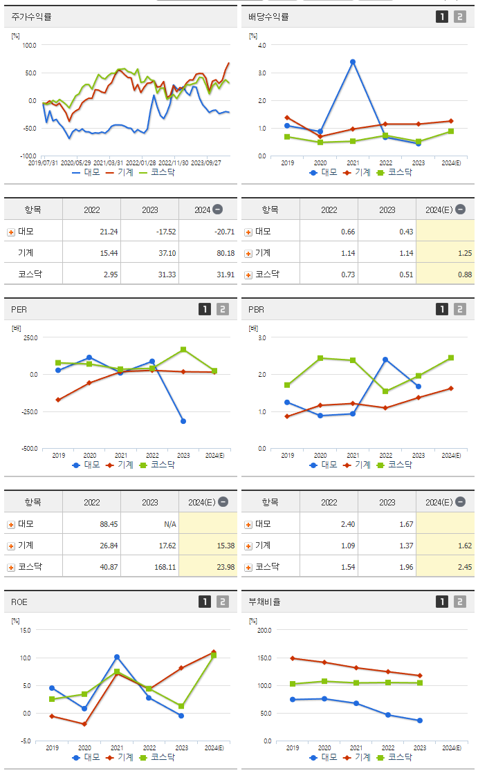 대모_섹터분석