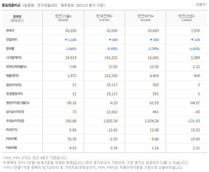 한전기술_동종업비교자료