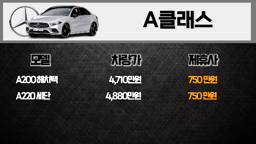 A클래스-프로모션