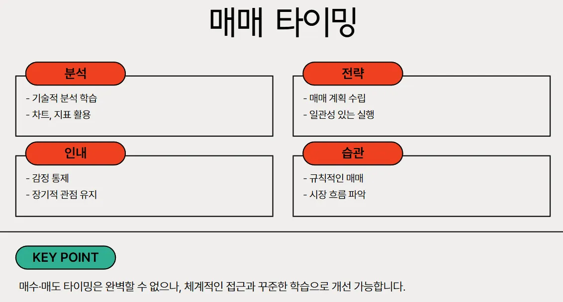 매매타이밍-도표