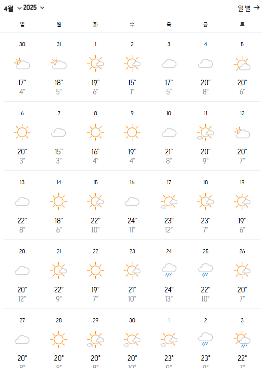 중국 베이징 4월 날씨 정보 알아보기