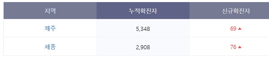 오늘 코로나 신규확진자 현황