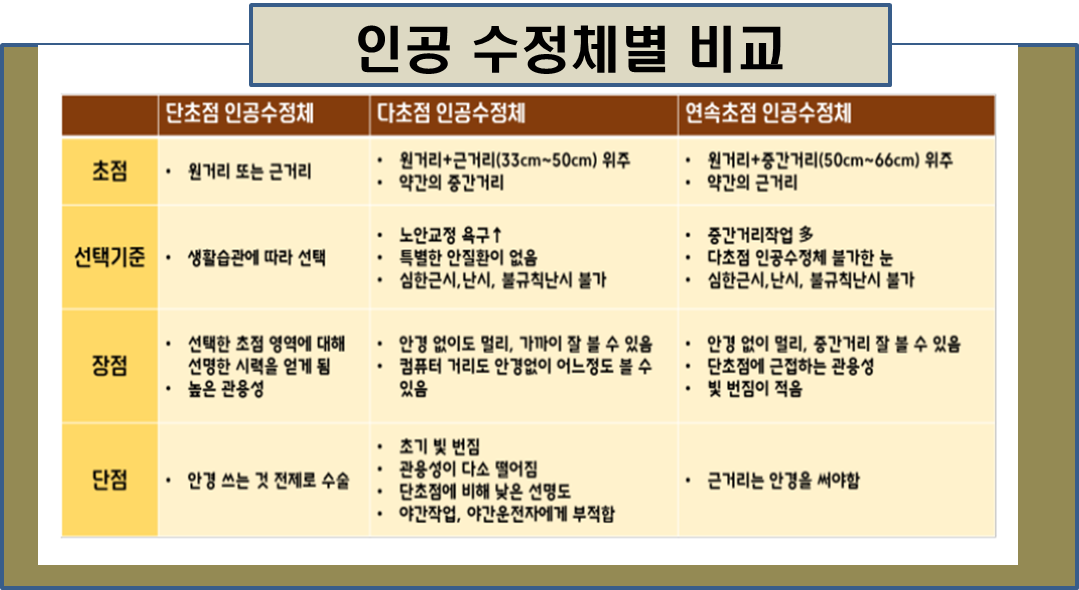 백내장과 노안
