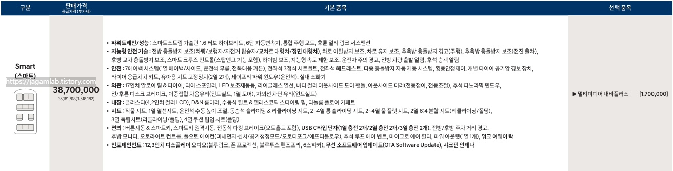 더 뉴 스타리아 하이브리드 투어러 11인승 스마트 가격표