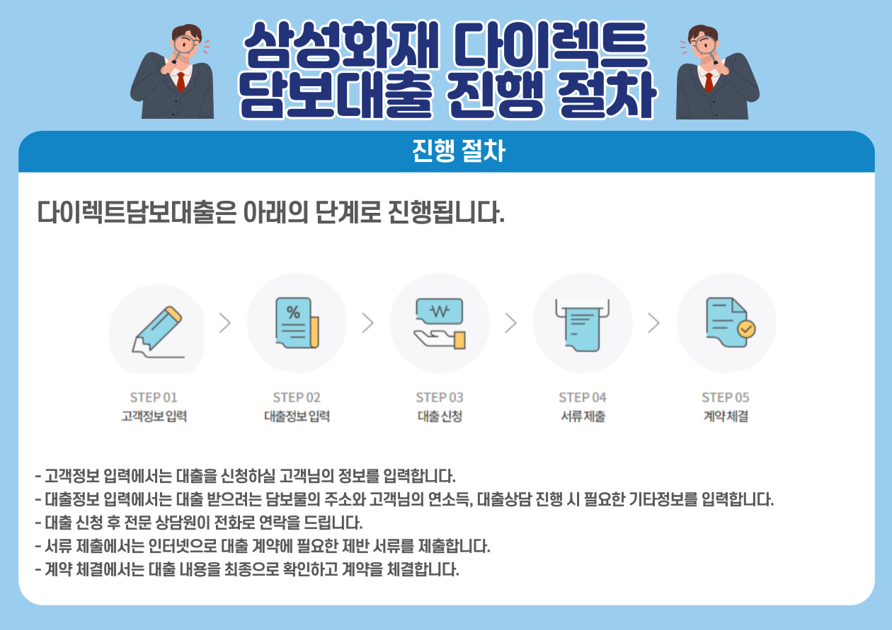 삼성화재-주택-담보대출-진행절차