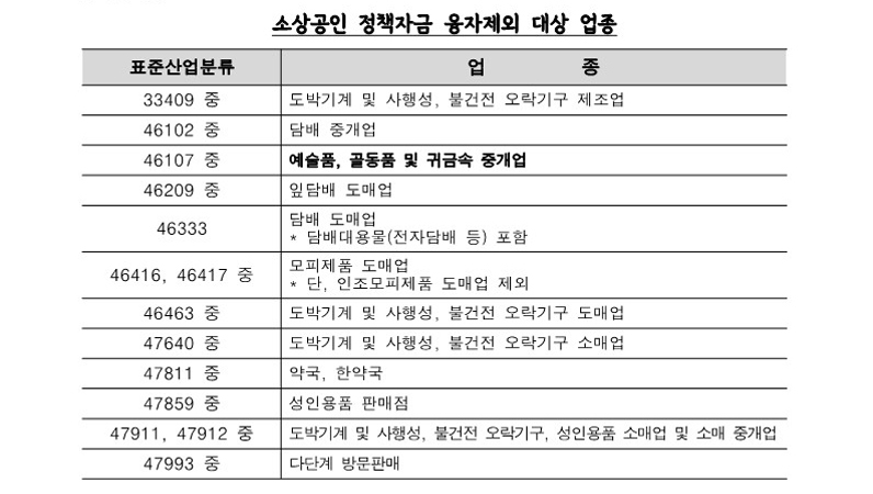 정책자금융장제한업종1