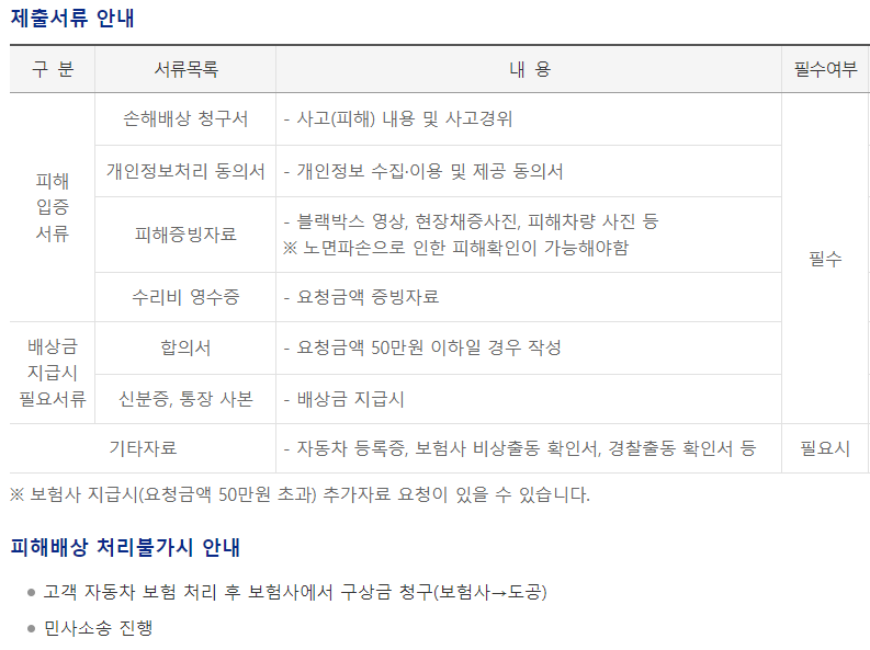 제출서류안내