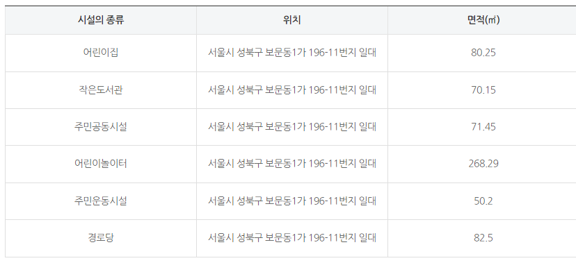 주민 공동시설