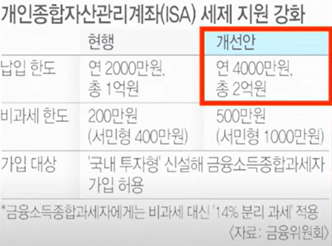 재테크