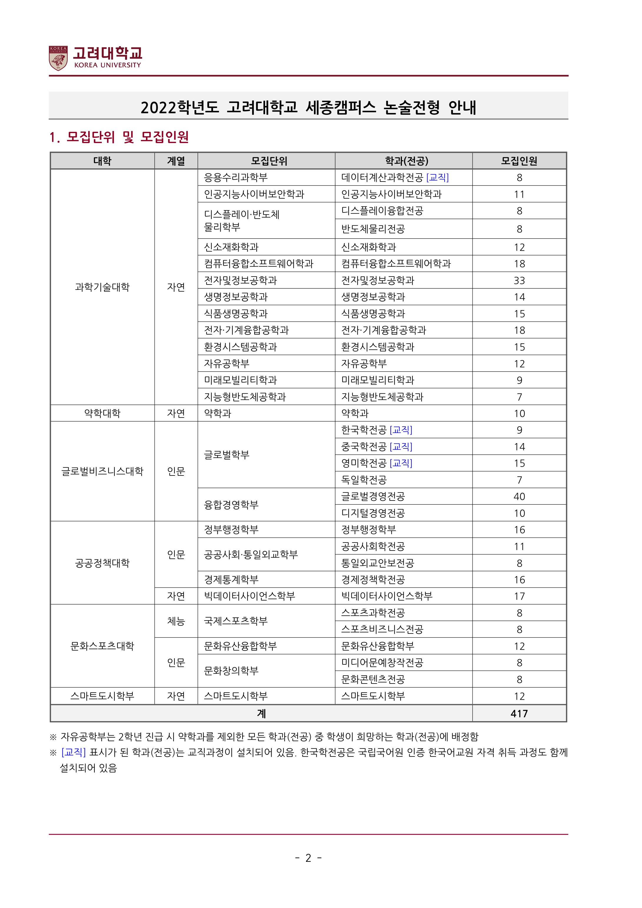 2022학년도-고려대학교-세종캠퍼스-논술전형-안내