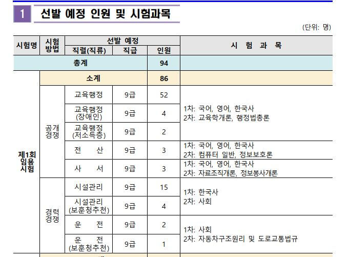 대전광역시 교육청 선발인원 및 시험과목
