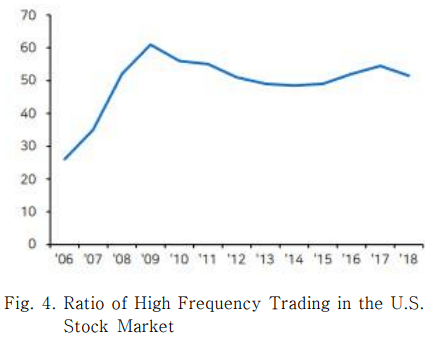 ๋ฏธ๊ตญ ์ฃผ์์์ฅ์ ๋น๋ฒํ ํธ๋ ์ด๋ฉ ๋น์จ-์ด๋ฏธ์ง