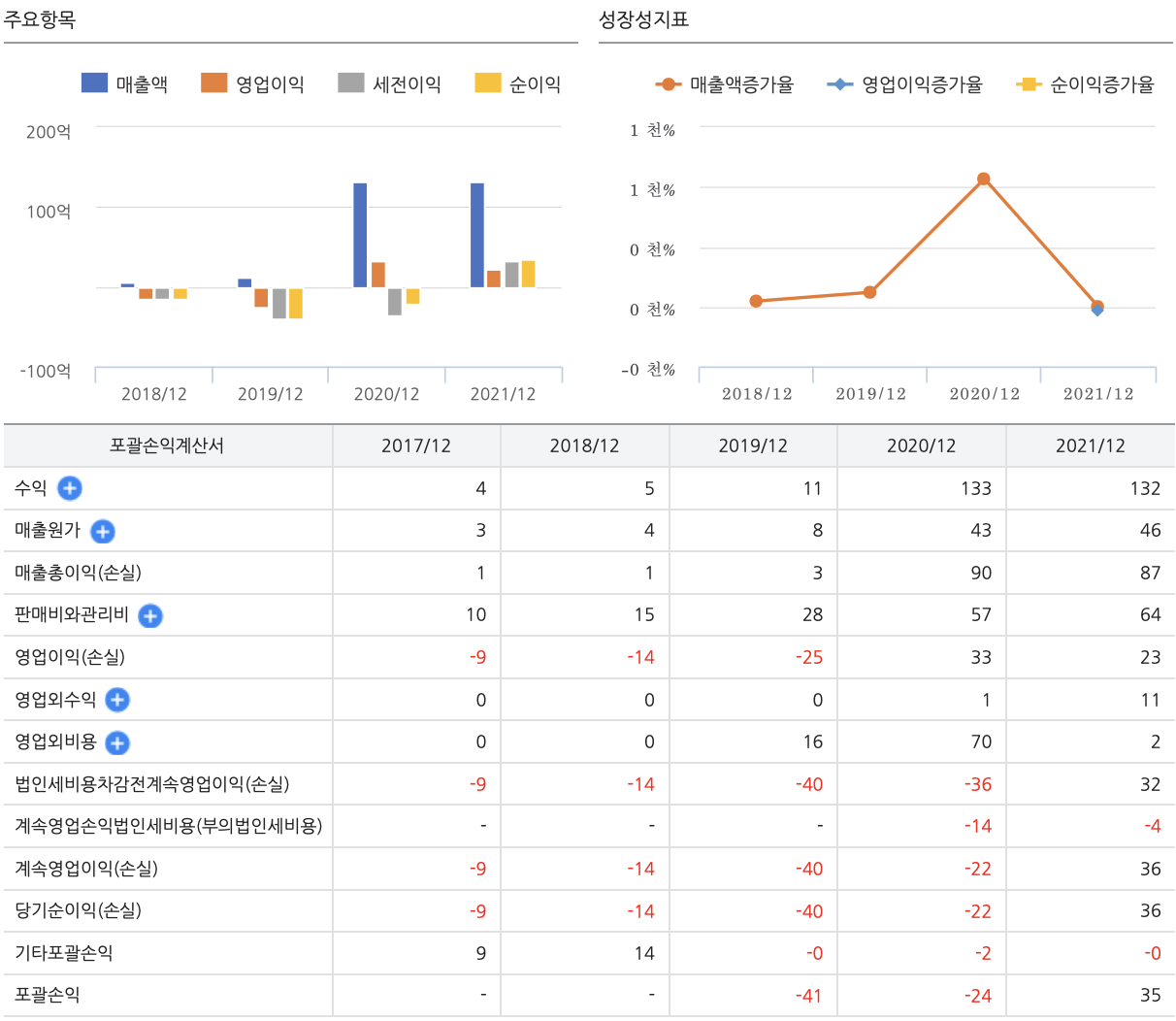 진시스템 주가 실적