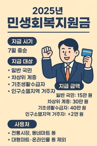 25만원 지원금 신청 방법 및 사용처 정리 (2)