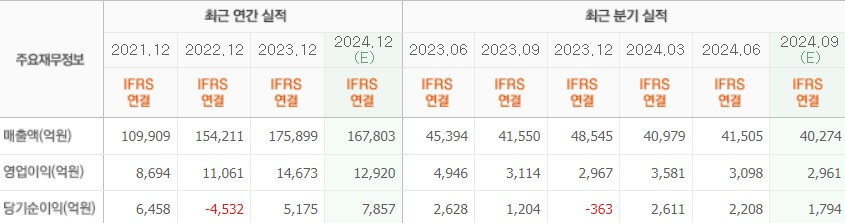 두산에너빌리티 실적