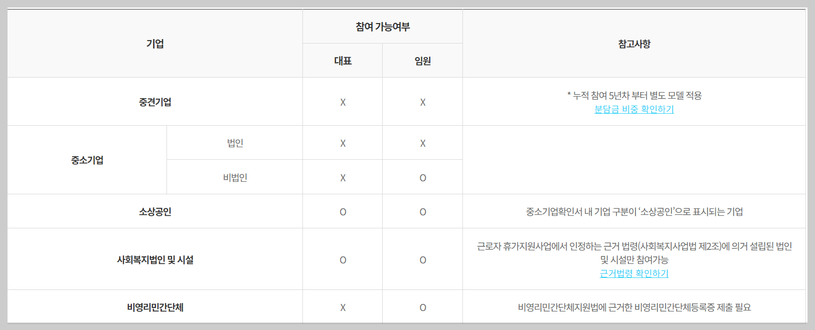 근로자 휴가비 지원사업