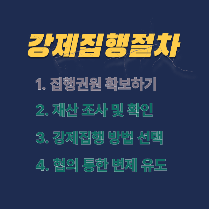 종합법률정보 : 강제집행절차