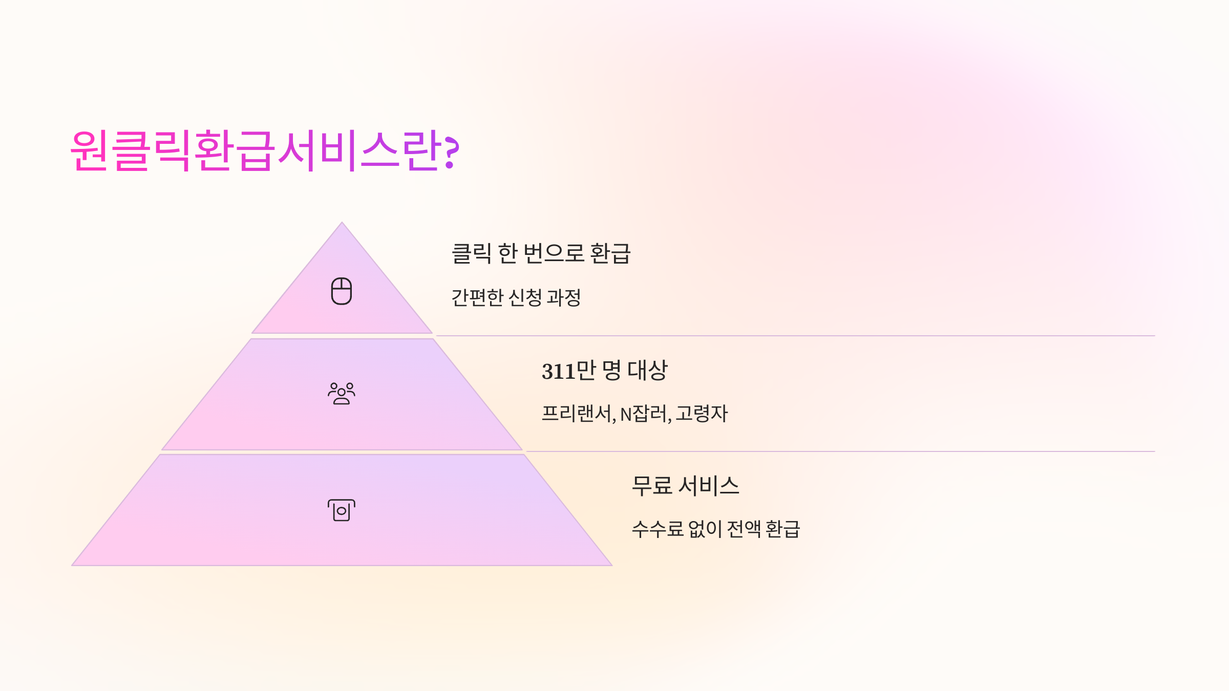 💡 원클릭환급서비스란?