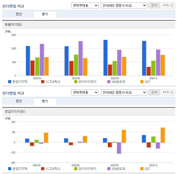 한양디지텍_업종분석