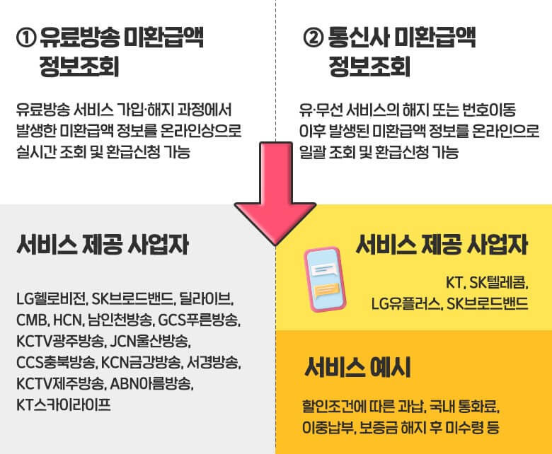 방송통신위원회-자료