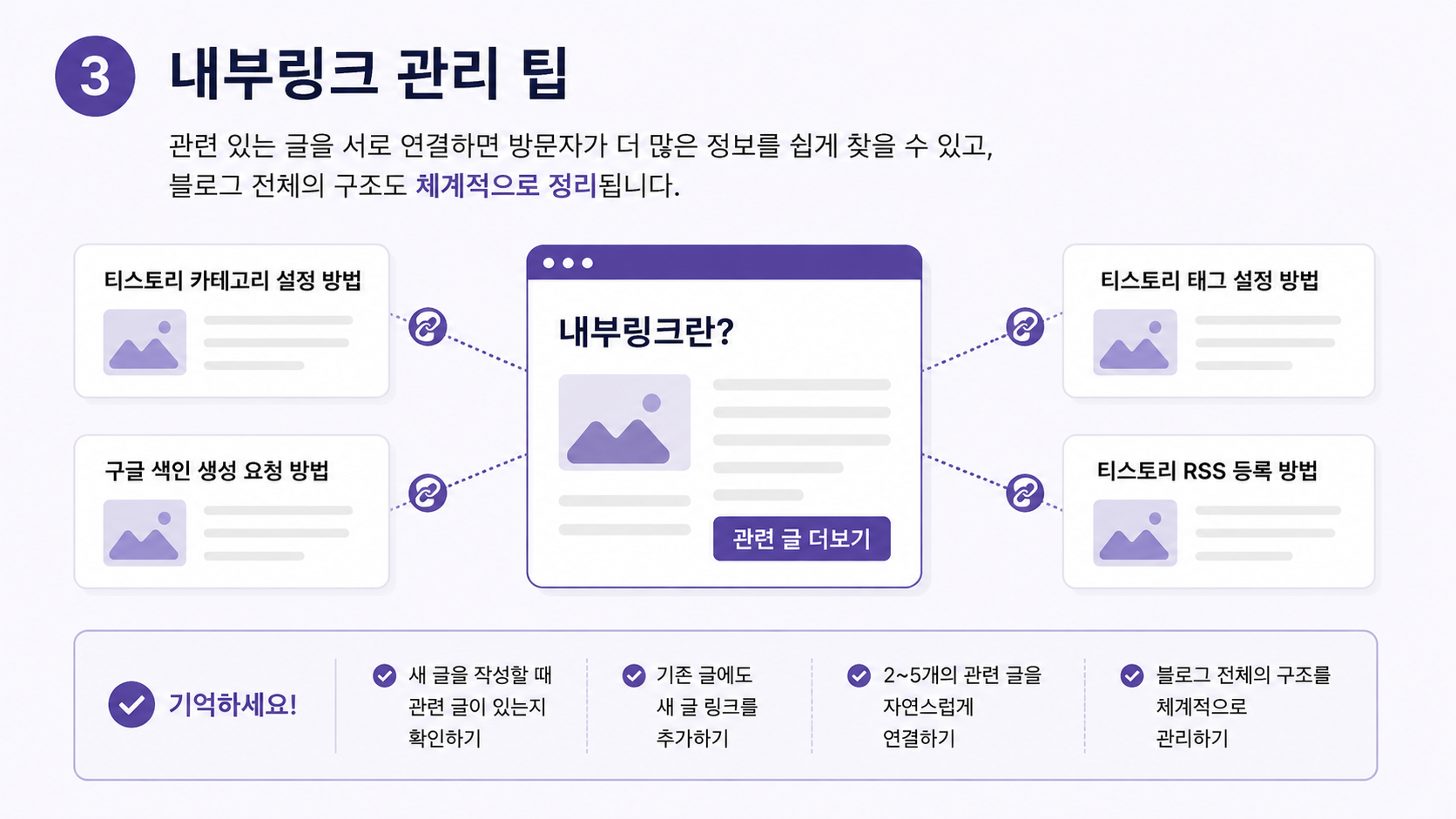 티스토리 내부링크 관리 체크리스트와 블로그 구조 관리 방법