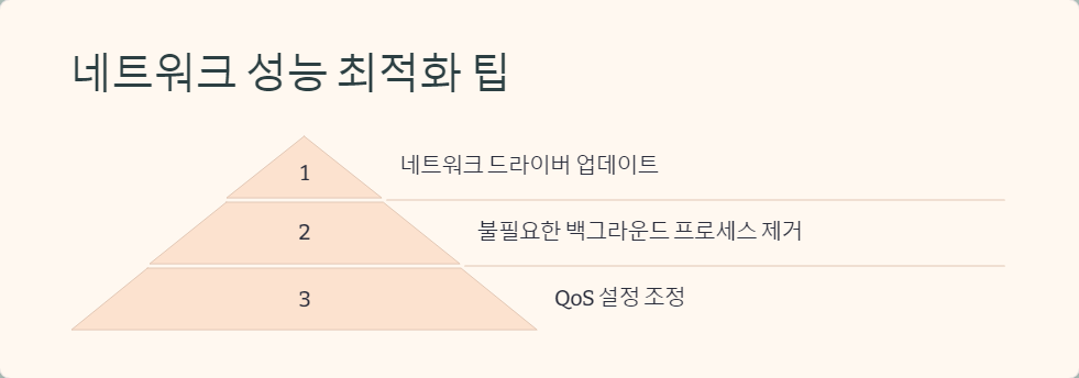 패킷분석