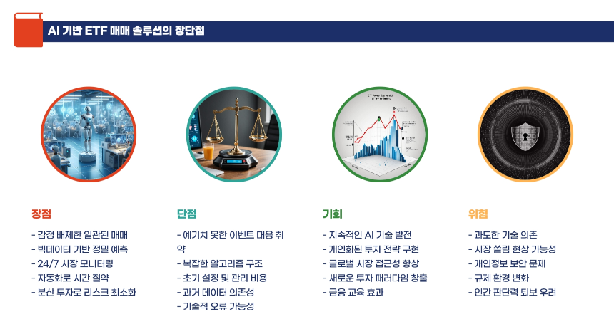 2025년 최신 AI 기반 ETF 매매 솔루션 완벽 해부 수익률 높이는 비법 공개!
