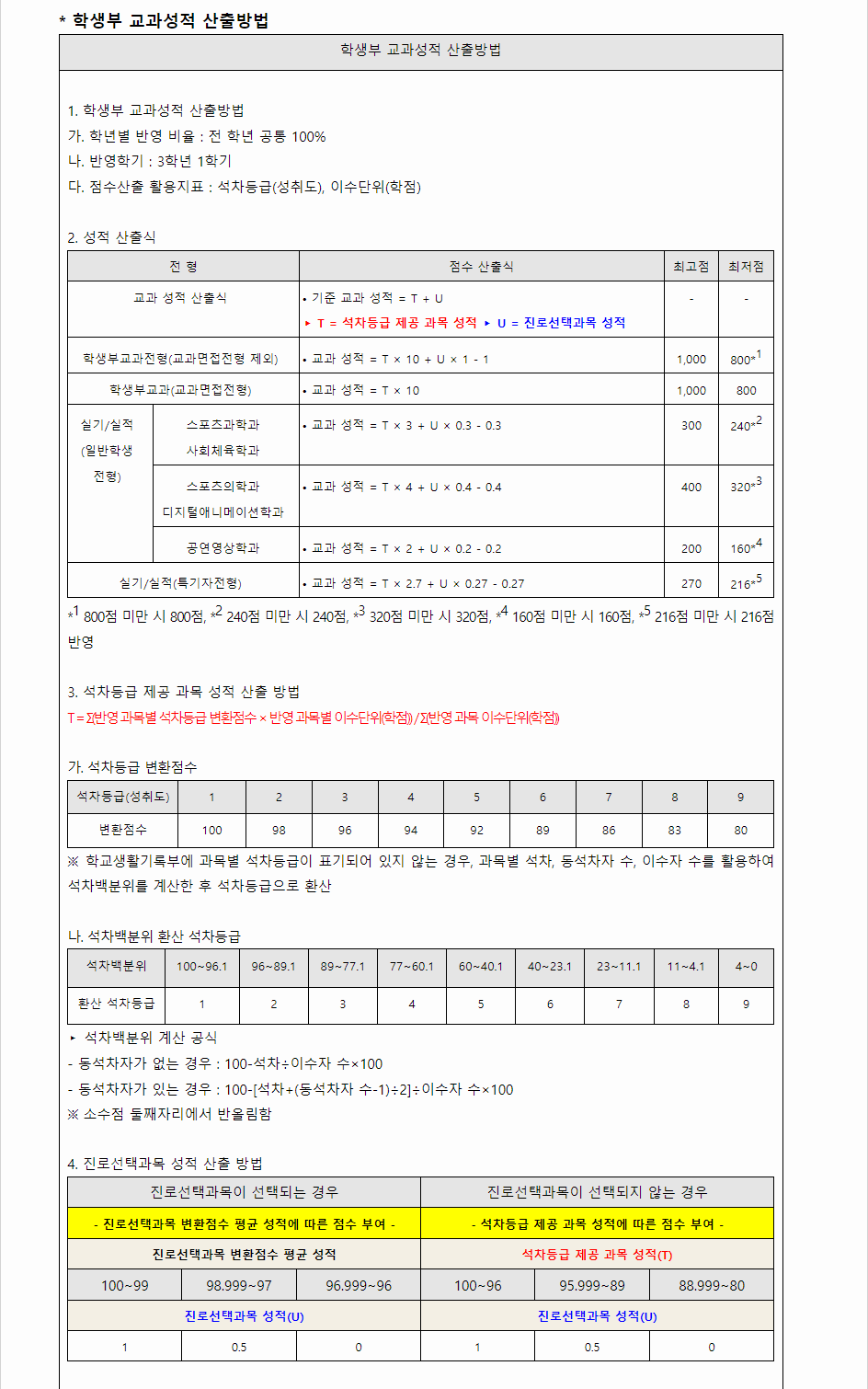 2024학년도 순천향대학교 학생부교과전형 학생부 교과성적 산출방법