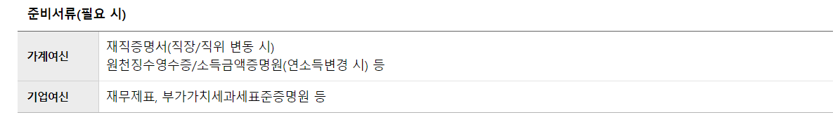 우리은행-금리인하요구-신청시-필요서류