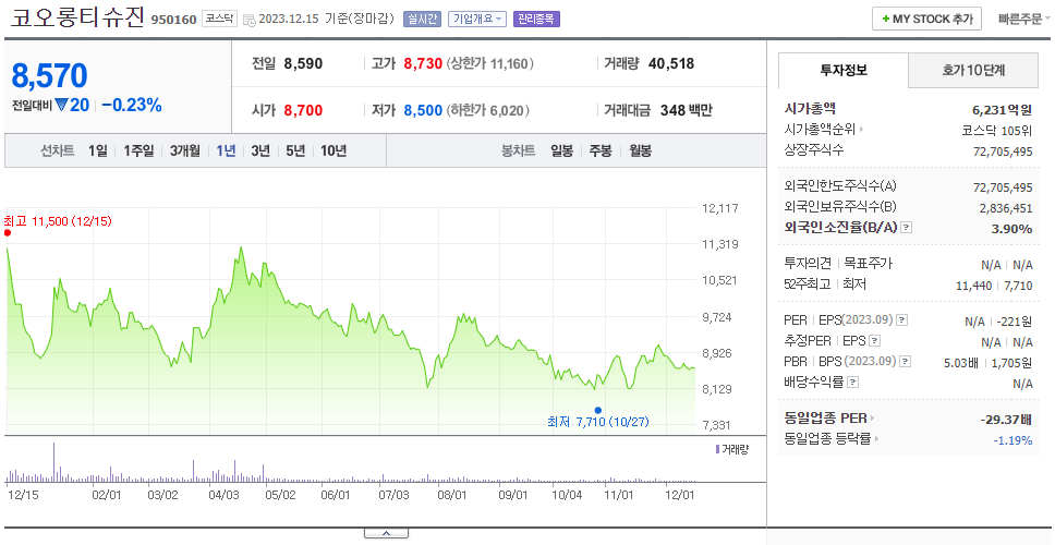 코오롱티슈진_주가