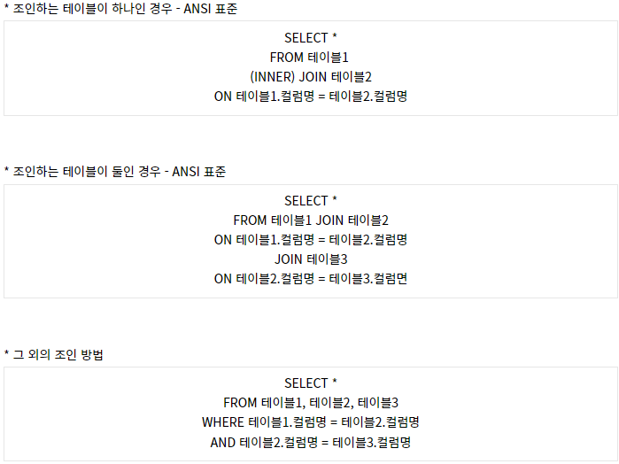 JOIN 문법
