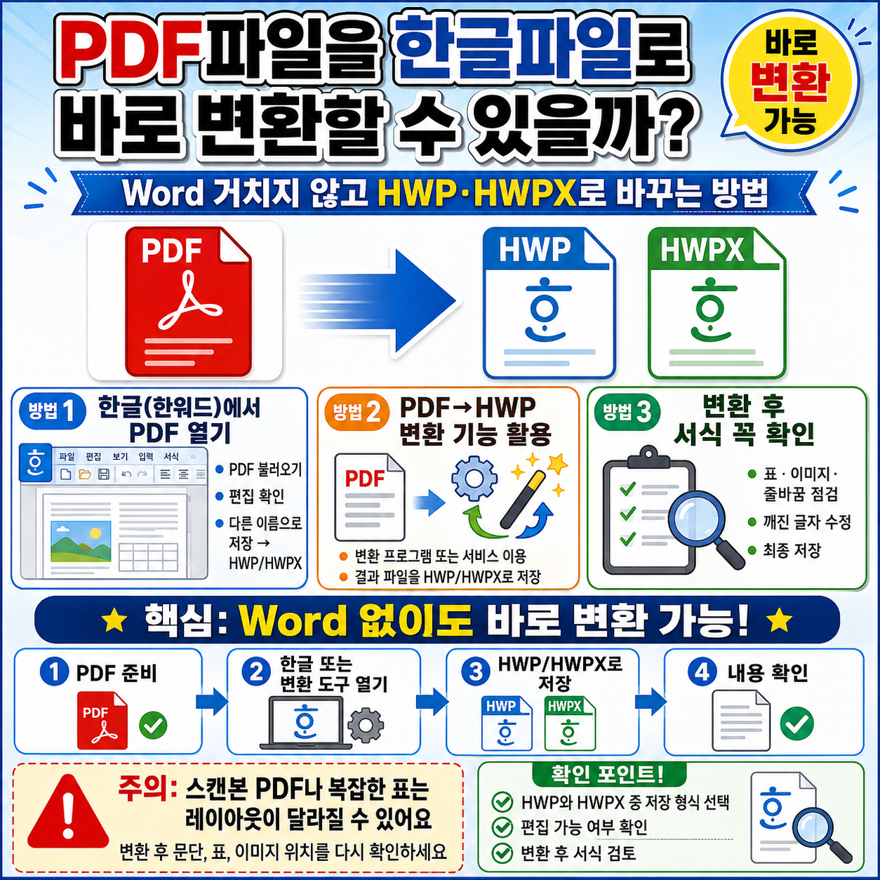 PDF파일을 한글파일로 바로 변환할 수 있을까? Word 거치지 않고 HWP&middot;HWPX로 바꾸는 방법