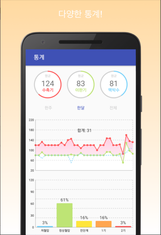 고혈압, 혈압 기록계, 고혈압 관리, 간단하고 사용하기 쉬운 혈압 기록 및 관리