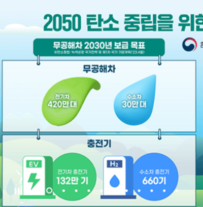 전기차_구매_혜택_보조금