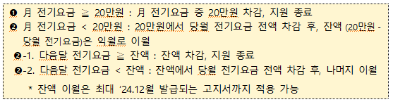 소상공인 전기요금 특별지원 신청방법 감면 대상 중 직접 계약자의 전기요금 지원 방식 예시 설명 캡처