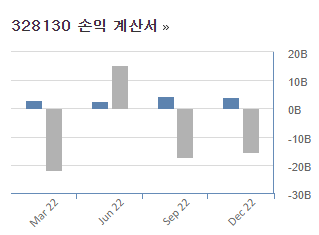 루닛 손익계산서