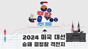 도널드 트럼프 2024년 선거 공약