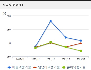 라메디텍 주가 성장성 (0903)