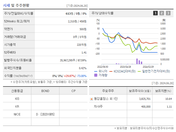 위니아_기업개요