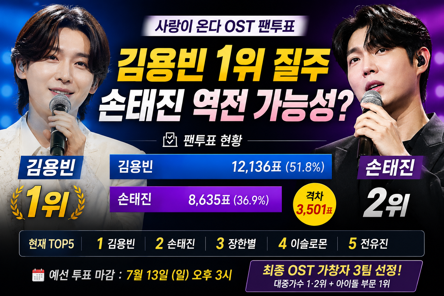 김용빈 사랑이 온다 OST 팬투표 1위