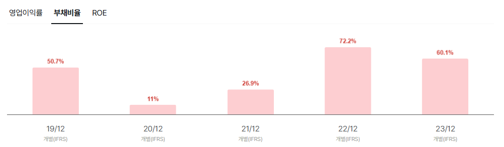 에이치이엠파마 공모주 청약일정