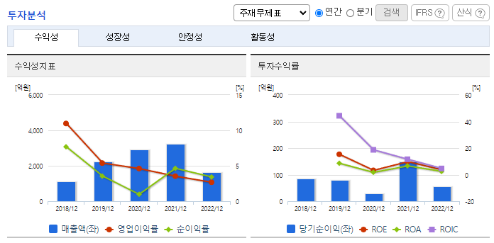 에이디테크놀로지_투자분석