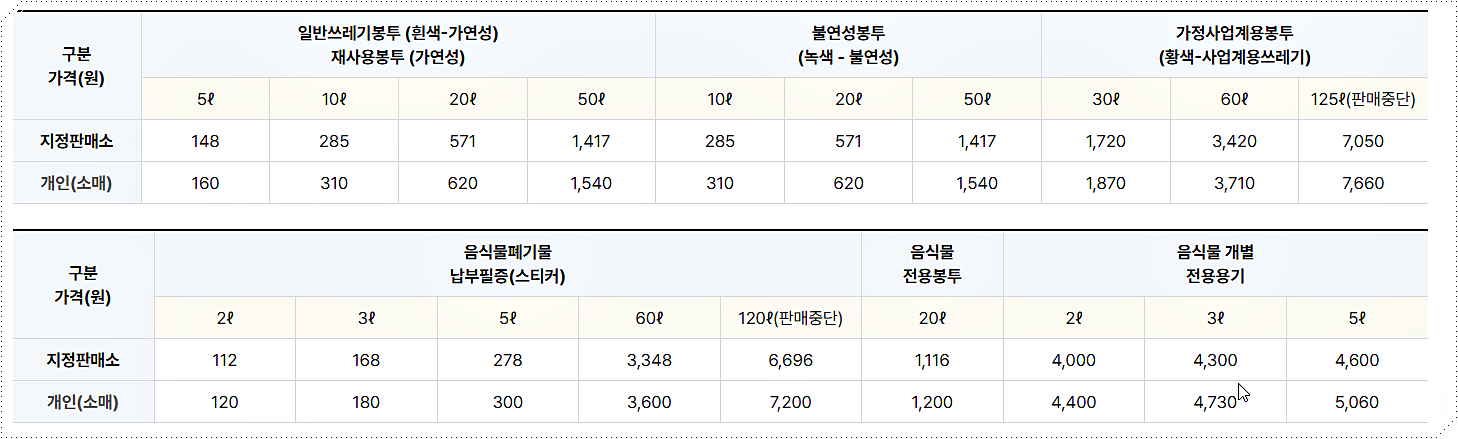 인천 서구 종량제봉투 가격