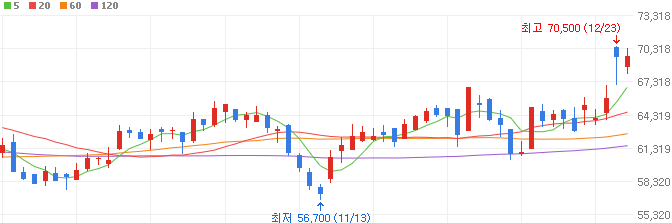 트럼프-취임식-관련주-이마트-주가