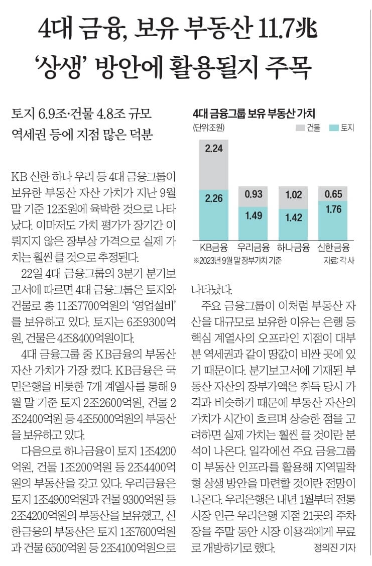 11월 23일 목 신문스크랩