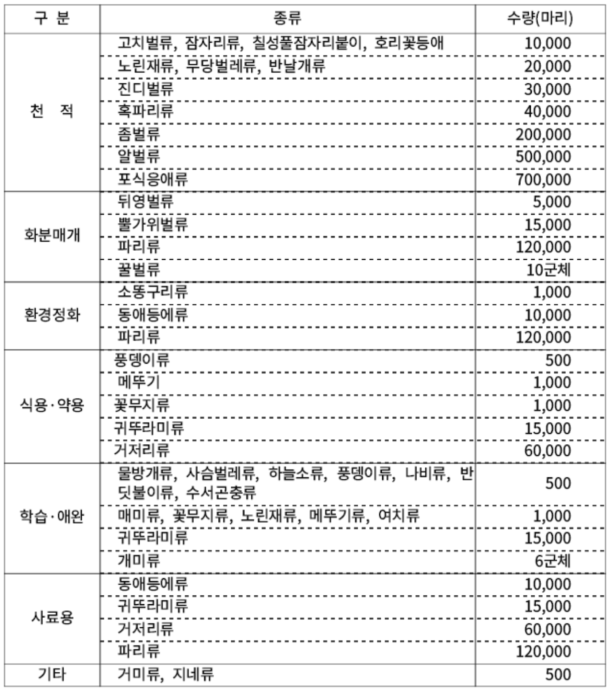 농업경영체 등록 조건 및 농업경영체등록확인서 발급 방법